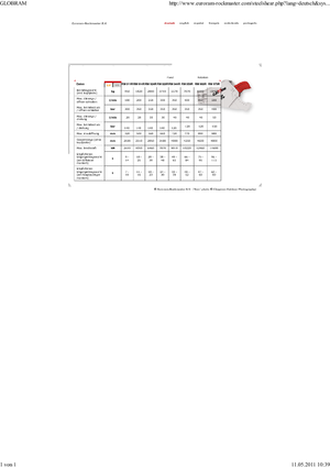 Cisaille pour ferailles et acier Globram RM 944 R