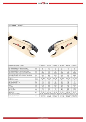 Cisaille pour ferailles et acier Globram RM 9305