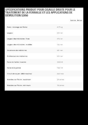 Cisaille pour ferailles et acier Caterpillar S2050