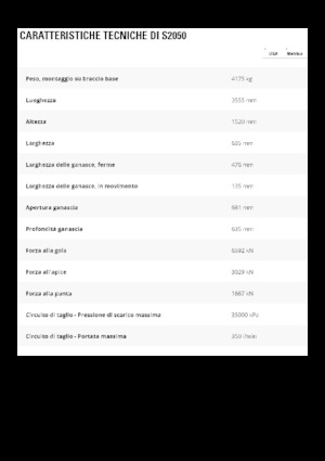 Cisaille pour ferailles et acier Caterpillar S2050