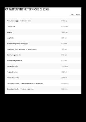 Cisaille pour ferailles et acier Caterpillar S2090