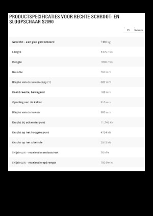 Cisaille pour ferailles et acier Caterpillar S2090