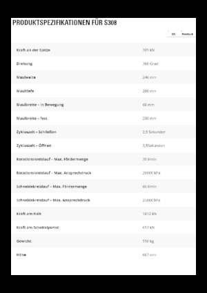 Cisaille pour ferailles et acier Caterpillar S308