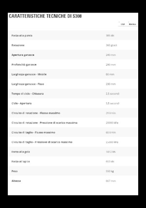 Cisaille pour ferailles et acier Caterpillar S308