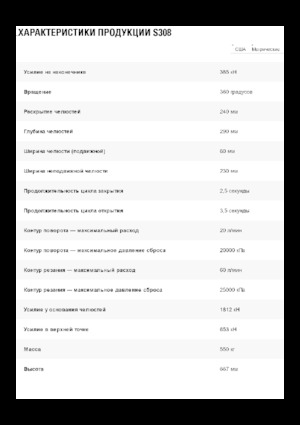 Cisaille pour ferailles et acier Caterpillar S308