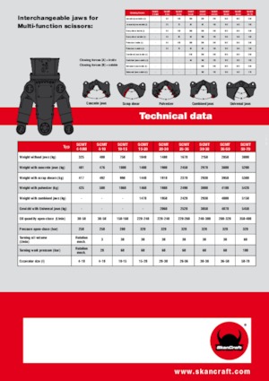Cisailles universelles SkanCraft SCMT26-36