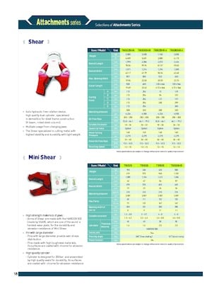 Cisaille pour ferailles et acier Komac TRIS3S