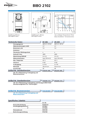 Pompes broyeurs Flygt-Pumpen BIBO 2102 LR 242