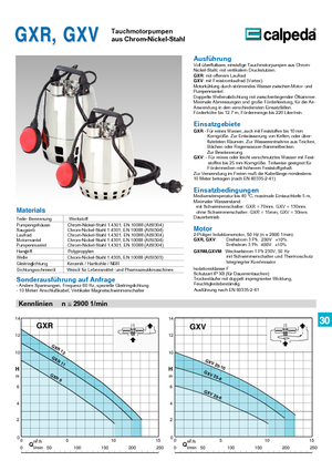 Pompes broyeurs Calpeda GXVM 25-10