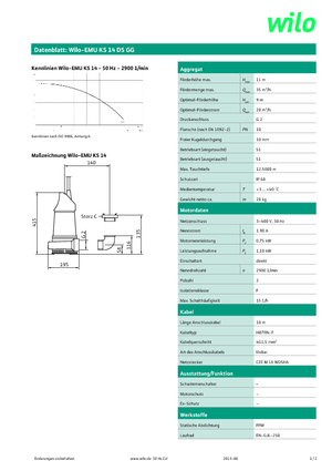 Pompes broyeurs WILO-EMU Pumpen KS 14DS GG