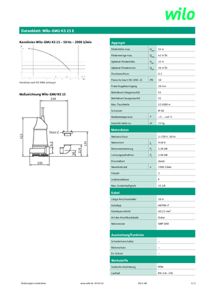 Pompes broyeurs WILO-EMU Pumpen EMU KS 15E 