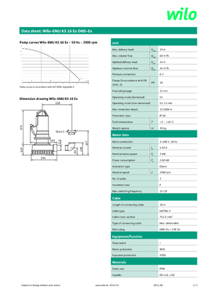Pompes broyeurs WILO-EMU Pumpen KS 16Ex DMS-Ex