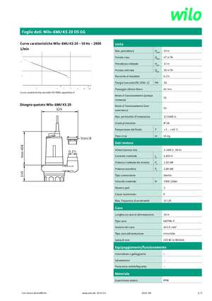 Pompes broyeurs WILO-EMU Pumpen EMU KS 20DS GG 