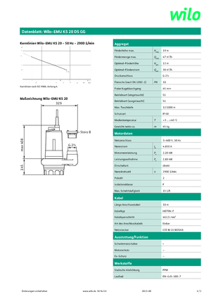 Pompes broyeurs WILO-EMU Pumpen EMU KS 20DS GG 