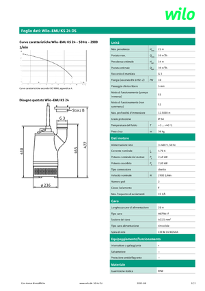 Pompes broyeurs WILO-EMU Pumpen EMU KS 24DS 