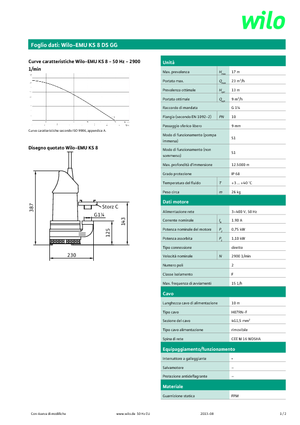 Pompes broyeurs WILO-EMU Pumpen KS 8DS GG