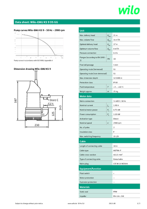 Pompes broyeurs WILO-EMU Pumpen KS 9DS GG