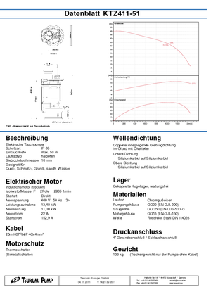 Pompes broyeurs Tsurumi-Pumpen KTZ411-51