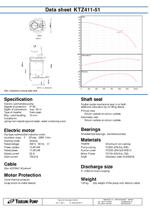 Pompes broyeurs Tsurumi-Pumpen KTZ411-51