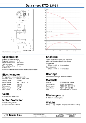 Pompes broyeurs Tsurumi-Pumpen KTZ45.5-51
