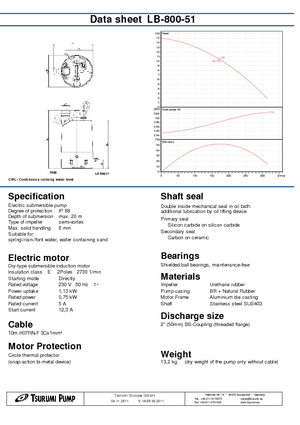 Pompes broyeurs Tsurumi-Pumpen LB-800