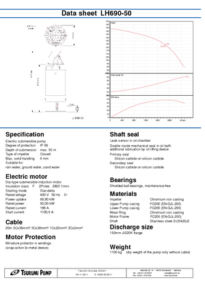 Pompes broyeurs Tsurumi-Pumpen LH 690-50