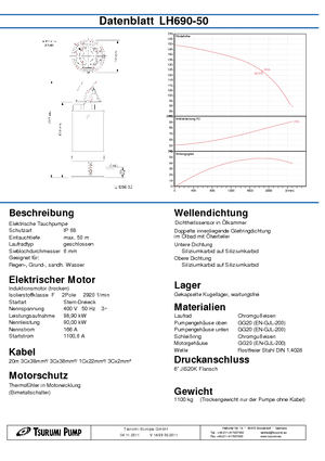 Pompes broyeurs Tsurumi-Pumpen LH 690-50