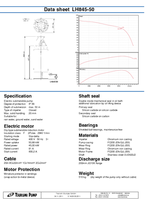 Pompes broyeurs Tsurumi-Pumpen LH845-50