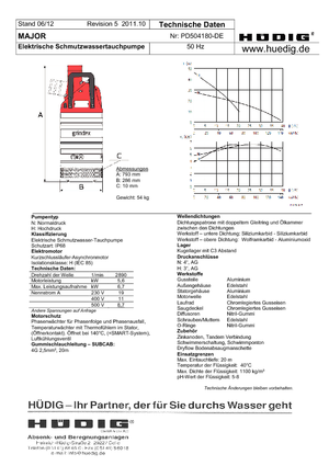 Pompes broyeurs Grindex Major N
