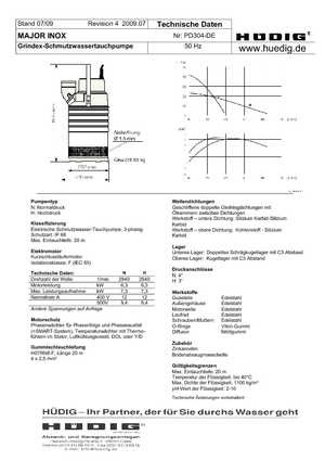 Pompes broyeurs Grindex Major N Inox