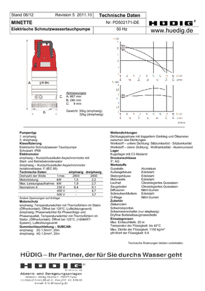Pompes broyeurs Grindex Minette W