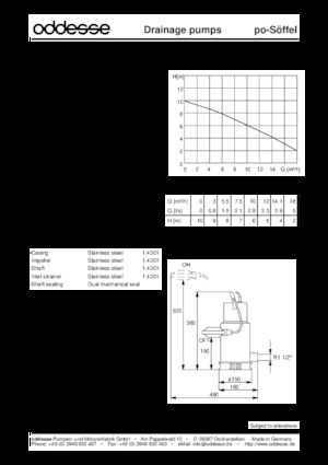 Pompes broyeurs oddesse po-Söffel D-E.1