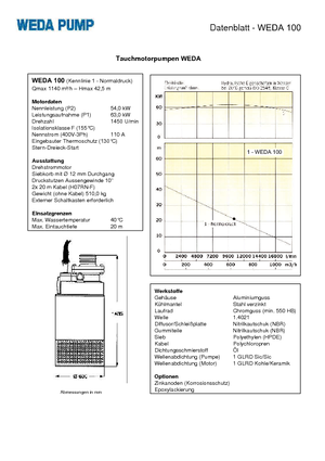 Pompes broyeurs WEDA Weda 100