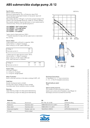 Pompes pour eaux usées ABS-Pumpen JS 12 W