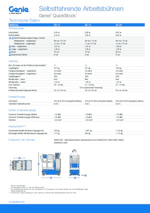 Nacelles télescopiques sur roues Genie QS-12 Quickstock