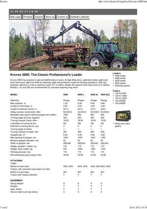 Grues de chargement à bois Kronos 5000 