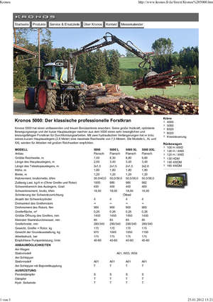 Grues de chargement à bois Kronos 5000 