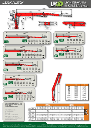 Grues de chargement à bois LIV L 270 K 81