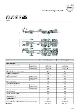 Bus de tourisme Volvo Buses B11R 13