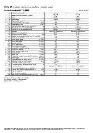 Tracteurs  d'entrepôt Icem CP 420-48V