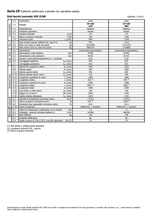 Tracteurs  d'entrepôt Icem CP 420-48V