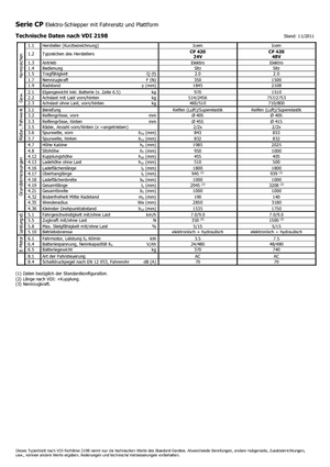 Tracteurs  d'entrepôt Icem CP 420-48V