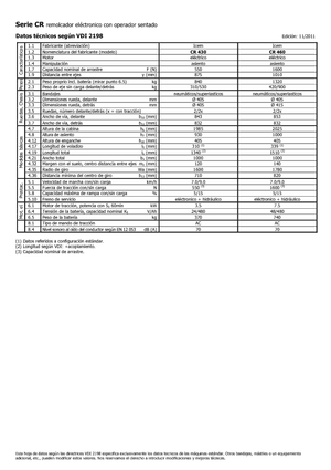Tracteurs  d'entrepôt Icem CR 430