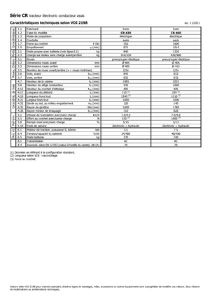Tracteurs  d'entrepôt Icem CR 430