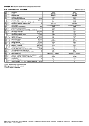 Tracteurs  d'entrepôt Icem CR 430