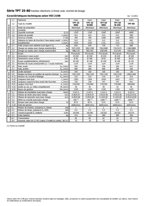 Tracteurs  d'entrepôt Icem TPT 25 W 85