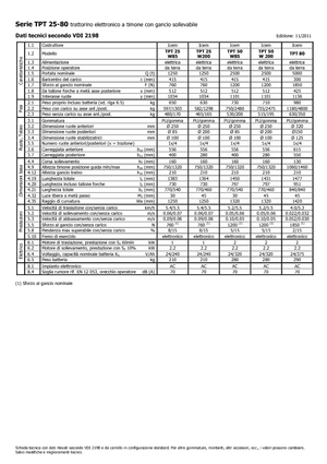 Tracteurs  d'entrepôt Icem TPT 25 W 85