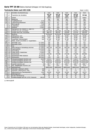 Tracteurs  d'entrepôt Icem TPT 25 W 85