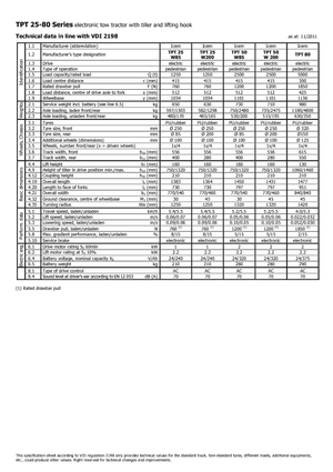 Tracteurs  d'entrepôt Icem TPT 50 W 200
