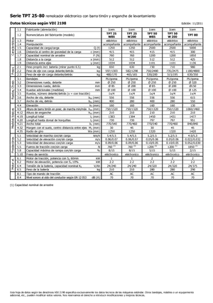 Tracteurs  d'entrepôt Icem TPT 25 W 85